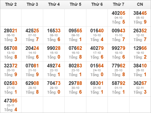 Thống kê giải đặc biệt và tổng về trong 30 ngày qua