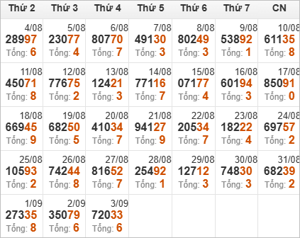 Thống kê giải đặc biệt và tổng về trong 30 ngày qua