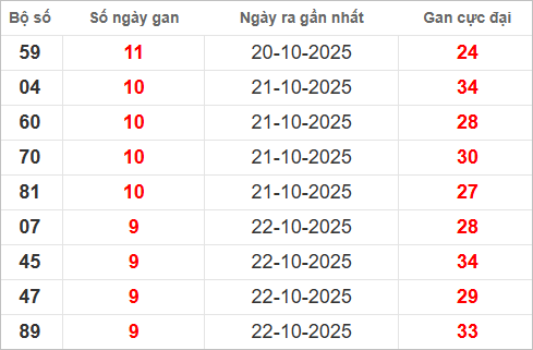 Bảng lô gan hôm nay