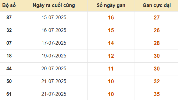 Những cặp lô gan lì nhất lâu chưa ra