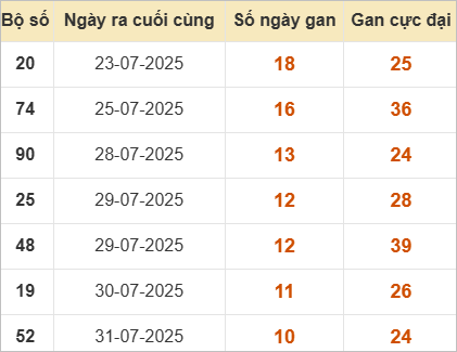 Những cặp lô gan lì nhất lâu chưa ra