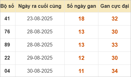 Những cặp lô gan lì nhất lâu chưa về