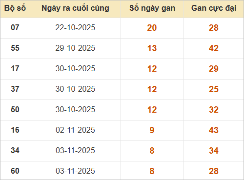 Những cặp lô gan lì lâu ra nhất