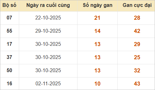 Những cặp lô gan lì nhất