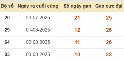 Những cặp lô gan lì nhất lâu chưa về