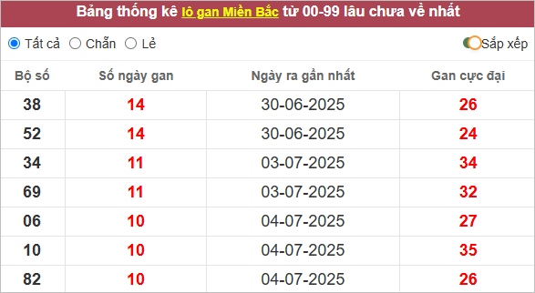 Những cặp lô gan lì nhất