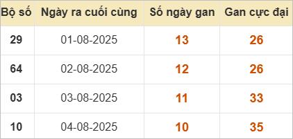 Những cặp lô gan lì nhất lâu chưa ra