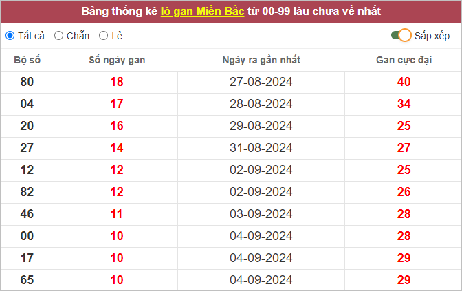 Những cặp lô gan lì nhất lâu chưa ra