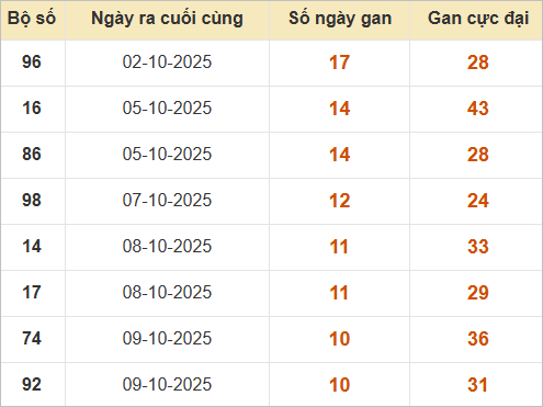 Những cặp lô gan lì nhất lâu chưa ra