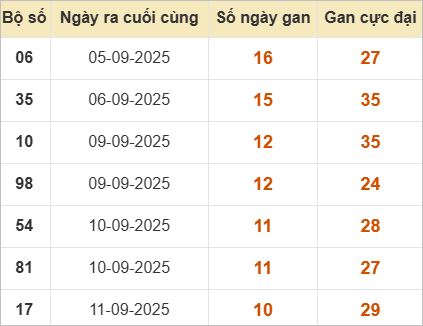 Những cặp lô gan lì nhất lâu chưa ra