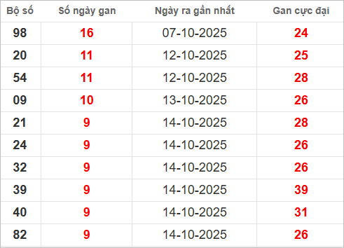 Những cặp lô gan lì nhất lâu chưa ra