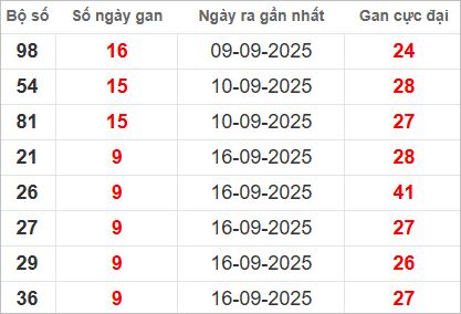 Những cặp lô gan lì nhất lâu chưa ra
