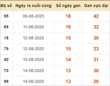 Những cặp lô gan lì nhất lâu chưa về