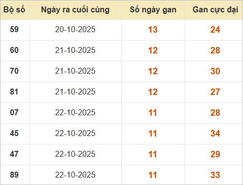 Những cặp lô gan lì nhất lâu chưa ra