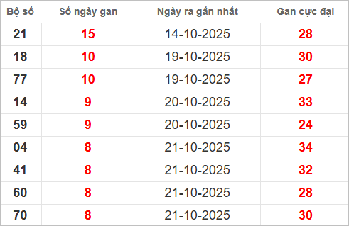 Những cặp lô gan lì nhất