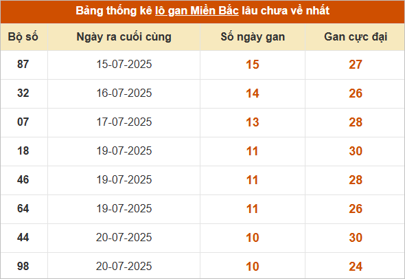 Những cặp lô gan lì nhất lâu chưa về