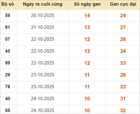 Những cặp lô gan lì nhất