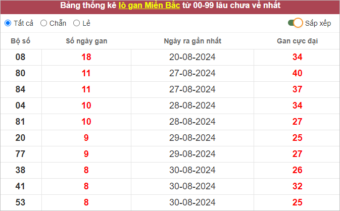 Những cặp lô gan lì lâu ra nhất