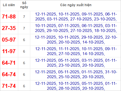 Thống kê lô xiên về nhiều nhất trong tháng
