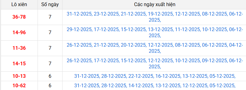 xien-2-mb-ngay-01-01