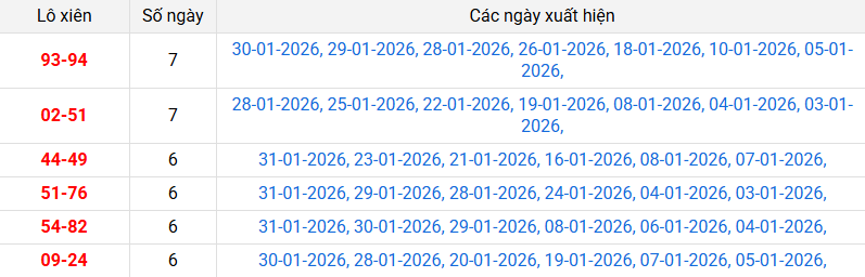 xien-2-mb-ngay-01-2 xien-2-mb-ngay-01-2