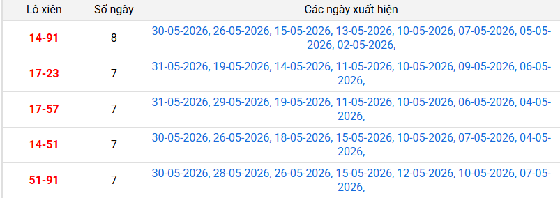 xien-2-mb-ngay-1-6 xien-2-mb-ngay-1-6