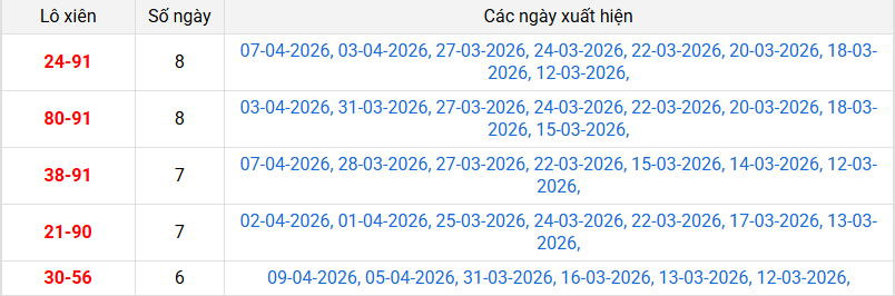 xien-2-mb-ngay-10-4 xien-2-mb-ngay-10-4