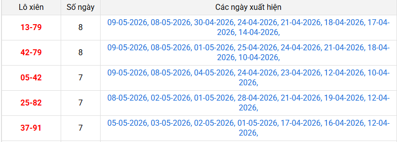 xien-2-mb-ngay-10-5