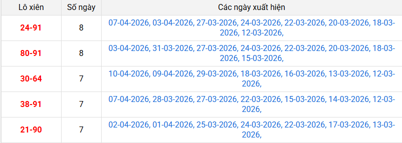 xien-2-mb-ngay-11-4