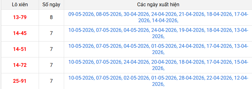 xien-2-mb-ngay-11-5