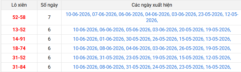 xien-2-mb-ngay-11-6 xien-2-mb-ngay-11-6