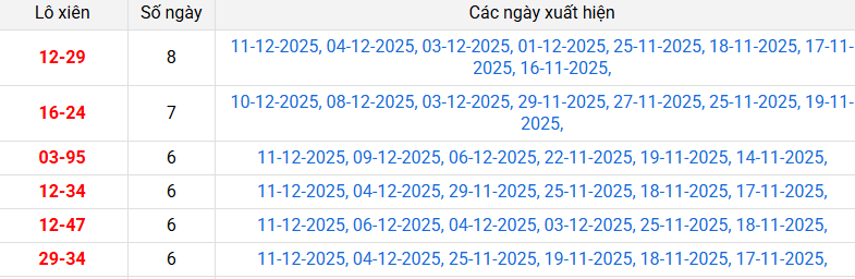 xien-2-mb-ngay-12-12