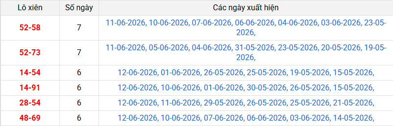 xien-2-mb-ngay-13-6
