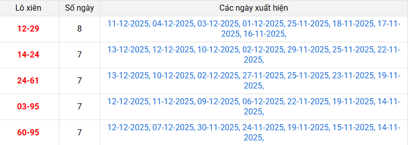 xien-2-mb-ngay-14-12 xien-2-mb-ngay-14-12