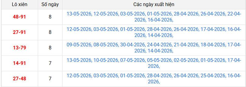 xien-2-mb-ngay-14-5 xien-2-mb-ngay-14-5
