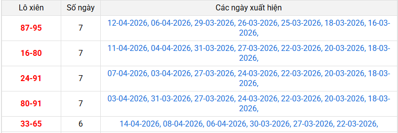 xien-2-mb-ngay-15-4 xien-2-mb-ngay-15-4