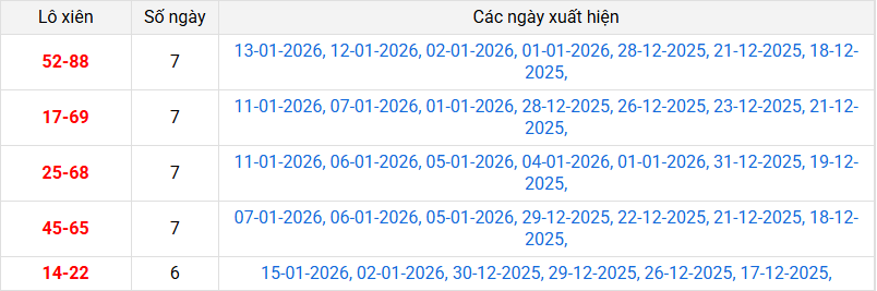 xien-2-mb-ngay-16-1 xien-2-mb-ngay-16-1