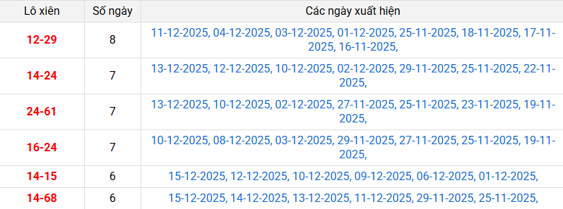 xien-2-mb-ngay-16-12 xien-2-mb-ngay-16-12