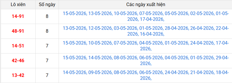 xien-2-mb-ngay-16-5 xien-2-mb-ngay-16-5