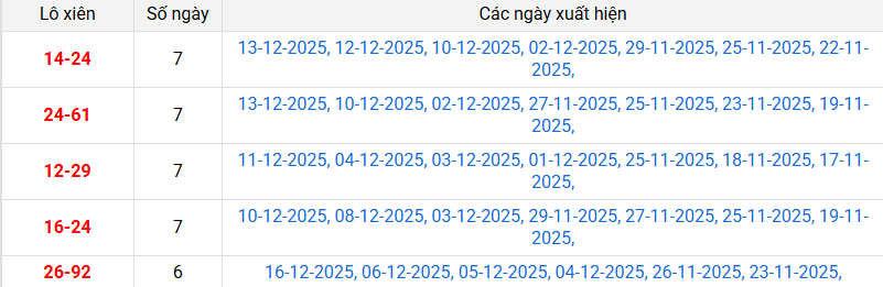 xien-2-mb-ngay-17-12 xien-2-mb-ngay-17-12