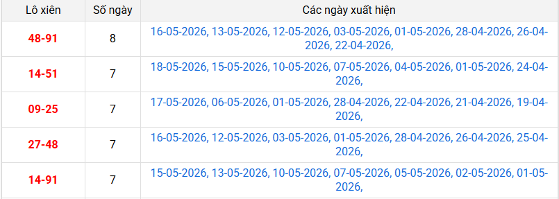 xien-2-mb-ngay-19-5