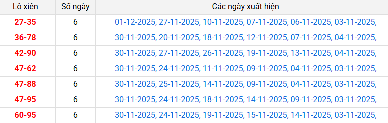 xien-2-mb-ngay-2-12 xien-2-mb-ngay-2-12
