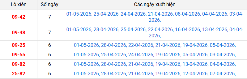 xien-2-mb-ngay-2-5