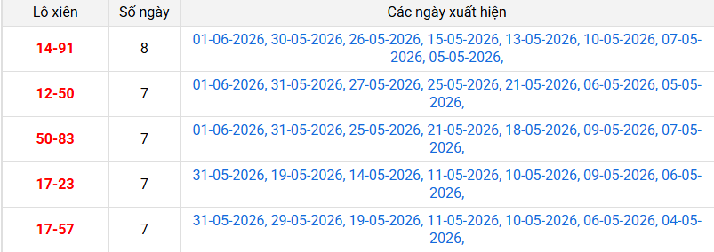 xien-2-mb-ngay-2-6 xien-2-mb-ngay-2-6