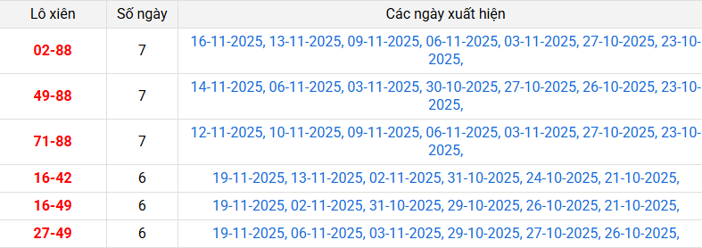 xien-2-mb-ngay-20-11 xien-2-mb-ngay-20-11