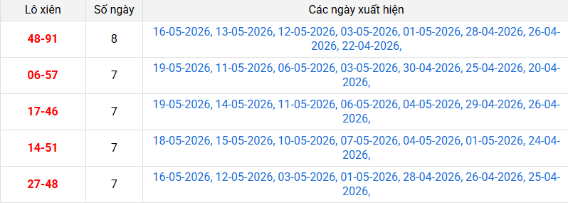 xien-2-mb-ngay-20-5