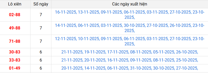 xien-2-mb-ngay-22-11