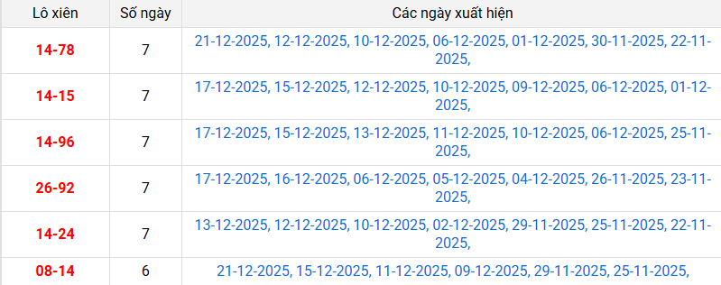 xien-2-mb-ngay-22-12