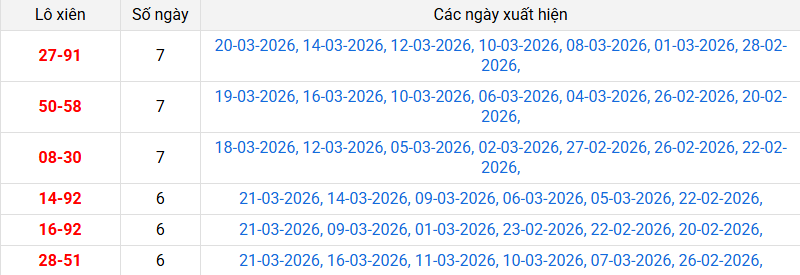 xien-2-mb-ngay-22-3 xien-2-mb-ngay-22-3