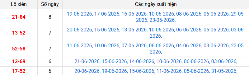 xien-2-mb-ngay-22-6 xien-2-mb-ngay-22-6